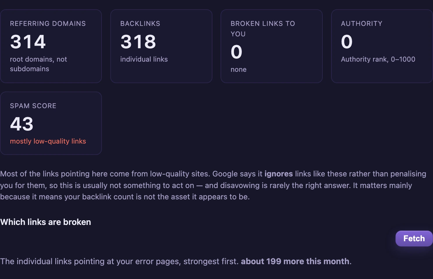 A backlinks panel showing 314 referring domains, 318 backlinks, 0 broken links, authority 0 and a spam score of 43 marked 'mostly low-quality links', with an explanation that Google ignores such links rather than penalising them.