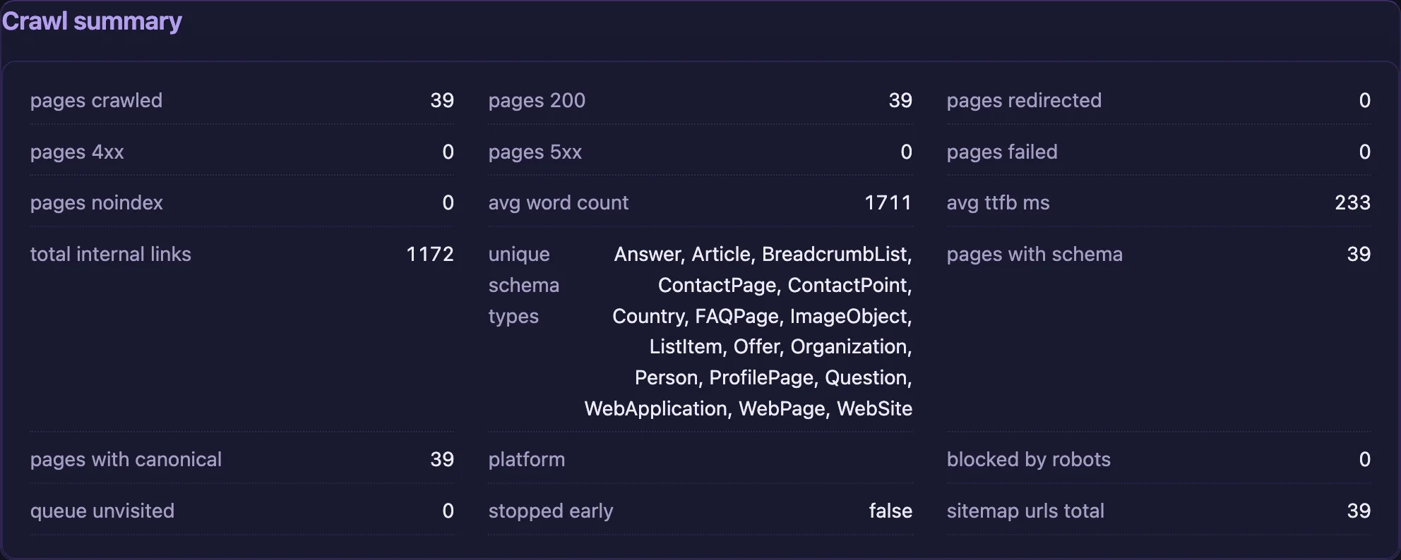 A crawl summary panel listing what the crawler reached, the robots.txt and sitemap it read, and the redirects it followed.
